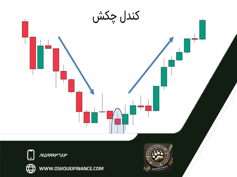 اجزای کندل چکش
