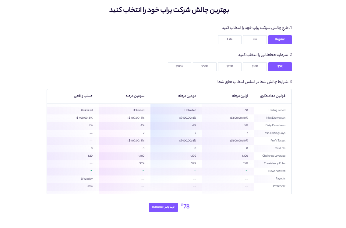 پراپ کوین لوکالی