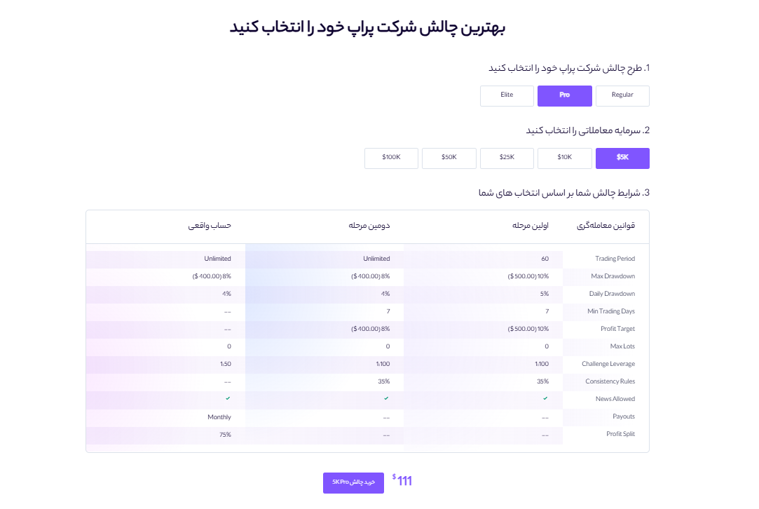 پراپ کوین لوکالی
