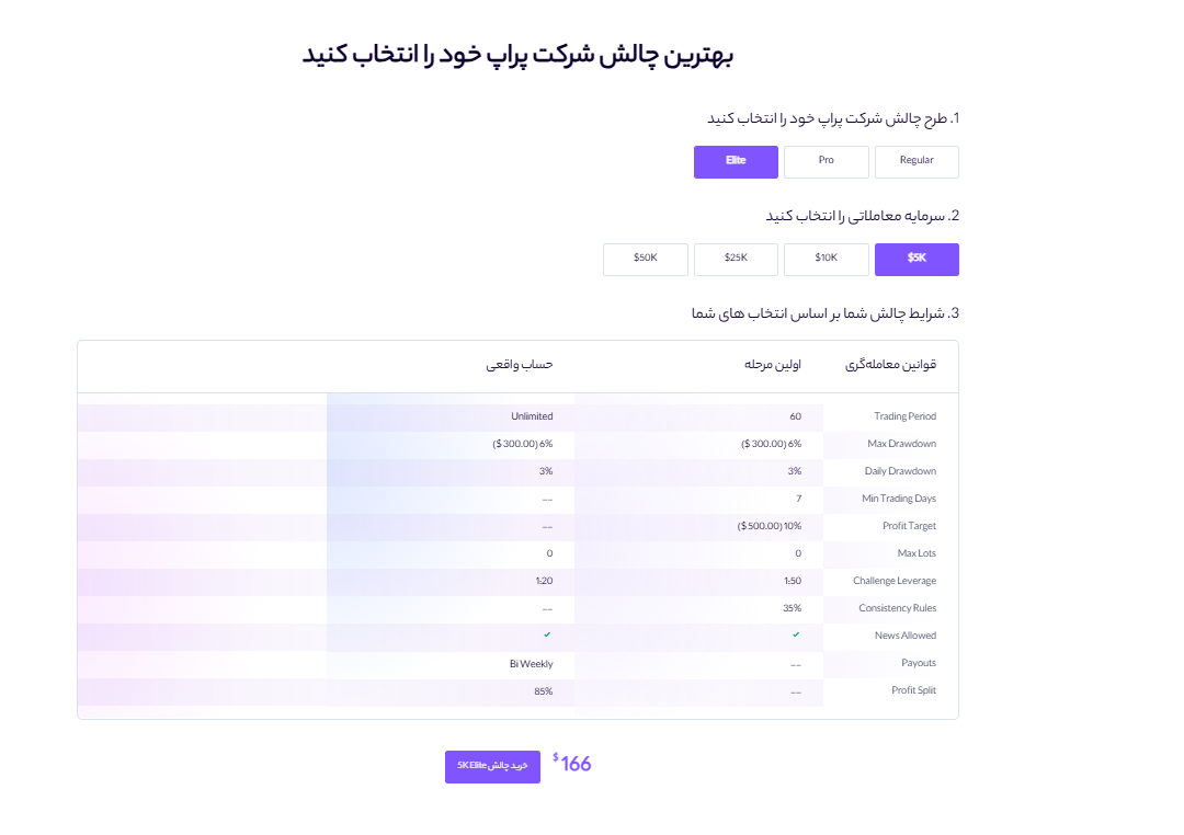 پراپ کوین لوکالی